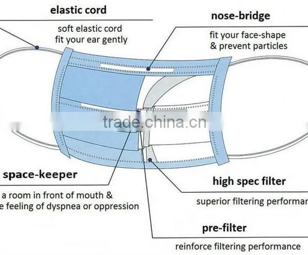 Hospital Medical Non-woven Face Mask,paper Face Mask,disposable Face Mask photo-5