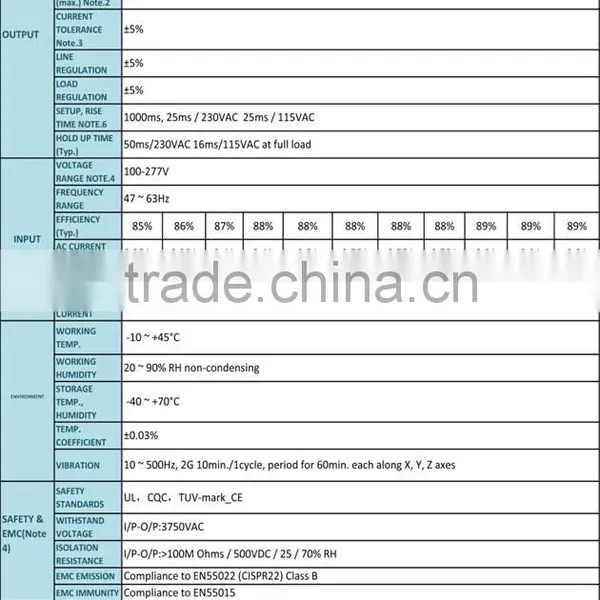 Xz-power 1500ma Low THD Good Quanlity Led Driver photo-3