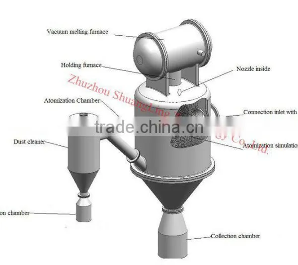 3D Print Water Atomizer Production Line for Spherical Metal Powder photo-2
