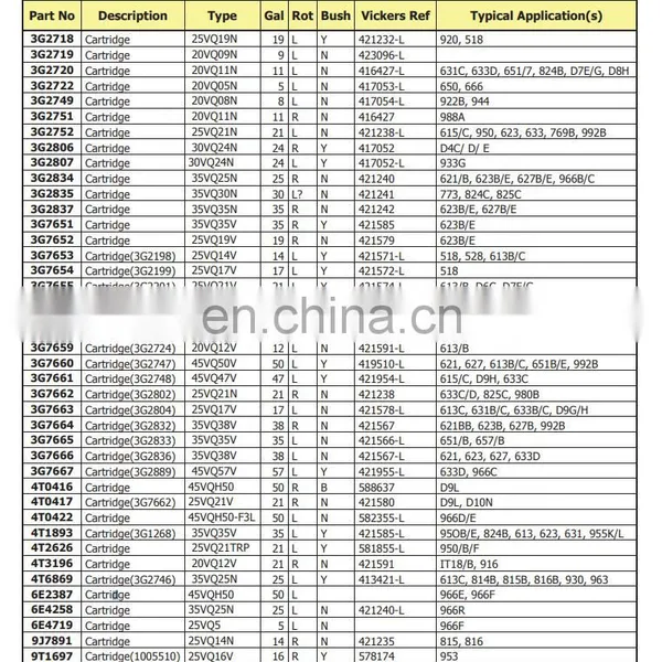 3G2806 3G2807 3G2834 3G2835 3G2837 Cartridge Kit Vane Pump Parts for CAT Caterpillar D4C 933G 621B 623B 773 824C photo-3