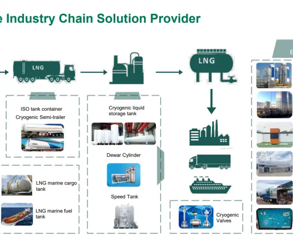 LNG EPC