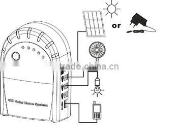 Compact and Portable 6W 18V Solar Home Lighting System photo-5