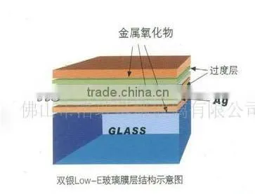 High Transparence Low-E Glass Low-E Tempered Glass photo-6