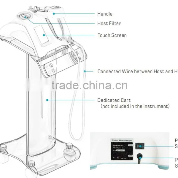 Newest Skin Maintenance Microneedle Nurse System photo-3