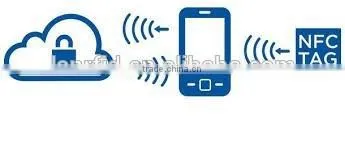 Printable Nfc Sticker/ Poster/ Label Tag (SL-1002) photo-4