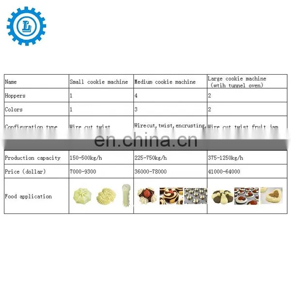 Shanghai Longyu 700 Cookies Biscuit Making Machine Biscuit Maker Cookies Production Line photo-7