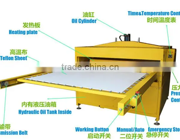 Hydraulic Double Stations Large Format Sublimation Heat Press photo-6