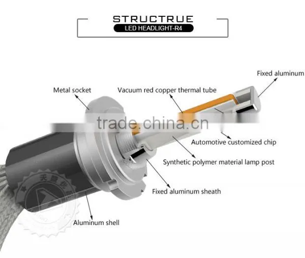 Factory Wholesale Car Accessories R4 D4C D1S D2S D3S D4S Led Headlight Kit Bulb 80W 9600LM 12V-24V photo-3