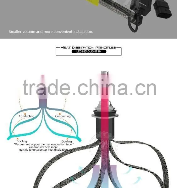2016 New Arrivals Car Accessories R4 H11 Led Motorcycle Headlight Kit Bulb 30W/40W 3600LM/4800LM Fanless photo-4