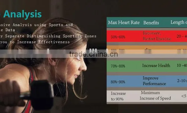 2016 Bluetooth Smart Watch TW64S Fitness Health Bracelet Heart Rate Pedometer Tracker photo-2