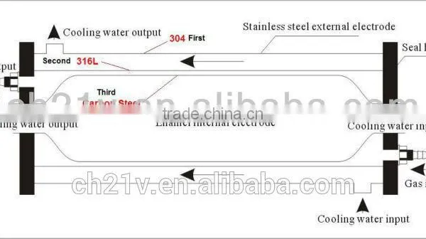 Water Cooling Stable Enamel Ozone Generator Tube / Ozone Generator Kits photo-4