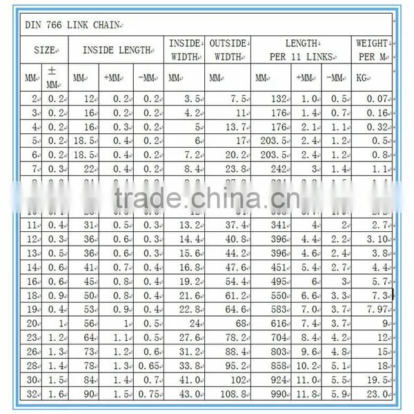 Iron Material and Welded Chain Structure DIN766 Link Chain photo-6