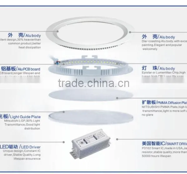D95MM 4W Round Aluminum LED Panel Light photo-5