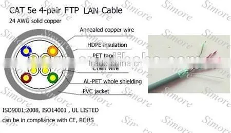 Good FTP CAT5E photo-3