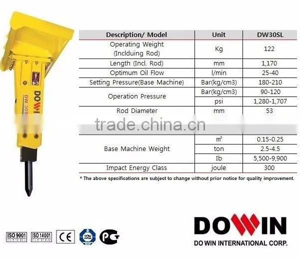 Hydraulic Rock Breaker/ Jack Hammer Skid Lader Type (DW 30SL)