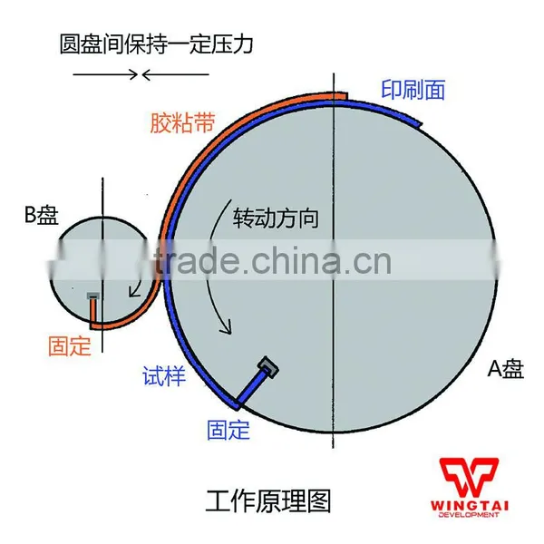 Standard Disk Stripping Tester For Plastic Film photo-2