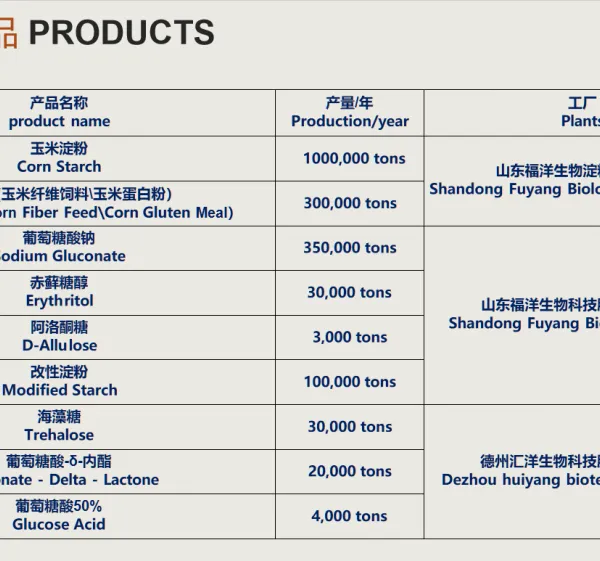 Sodium Gluconate--- CONCRETE ADMIXTURE photo-4