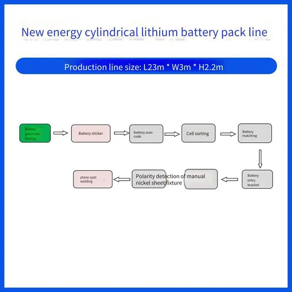 Non-standard Customized Production Line for Small Cylindrical Battery Pack Pack, Energy Storage Cells, and Power Battery Assembly photo-2