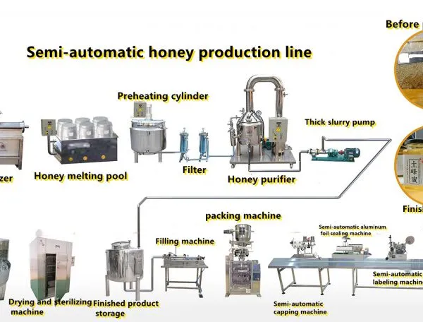 Semi-automatic Honey Processing Machine photo-4