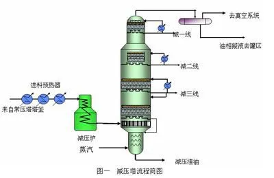 Custom CS/SS304/FRP Distillation Column & Absorption Tower, Chemical Packed Scrubber Tower OEM Manufacturer photo-5
