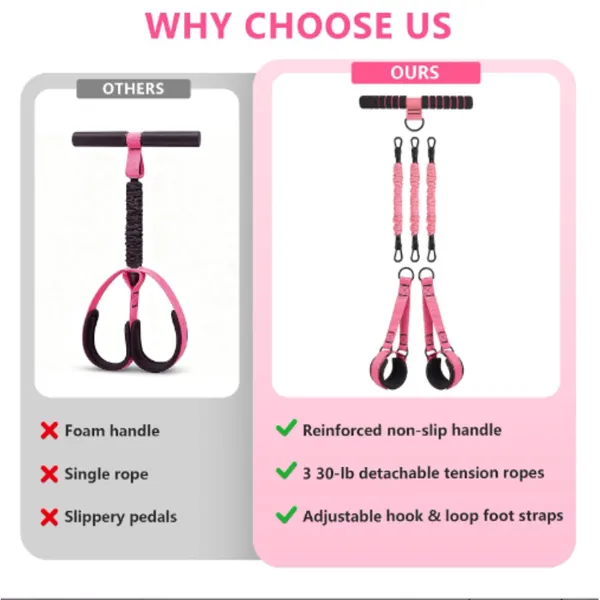 Pedal Resistance Band With Handle, Adjustable Multifunction Exercise Bands photo-2