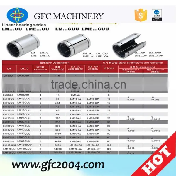 Linear Motion Bearing photo-5