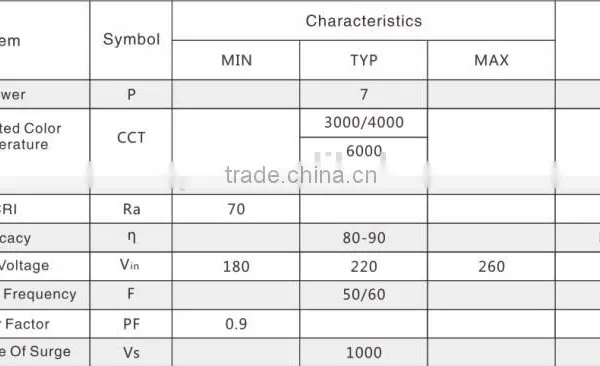 7W Candle Light Ceiling Light 44mm Diameter no Driver Alternating Current ac Led Driver photo-4