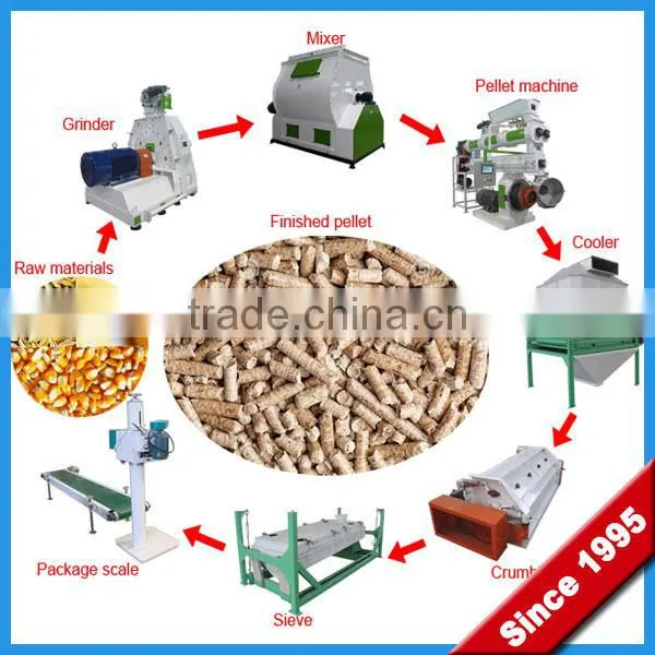China Supply Feed Pellet Machine for to Make the Pellet in Home photo-4