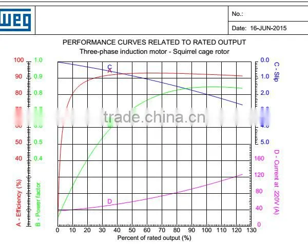 Electric Motor Three Phase Induction Motor for Industry Use photo-5
