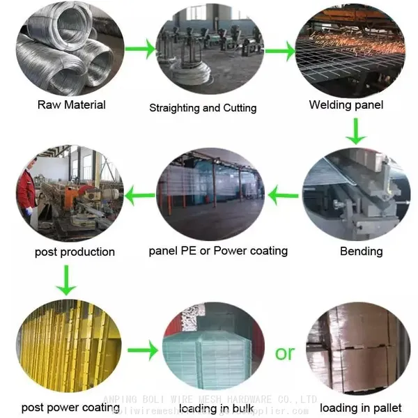 Wire Fencing Curvy Welded Wire Mesh Fence/BOLI WIRE MESH QUALITY WELDED WIRE FENCING photo-4