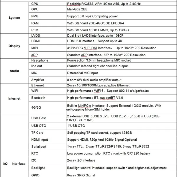 RK3568 Industrial Android Development Board | Dual Gigabit CAN | D-3568 photo-5
