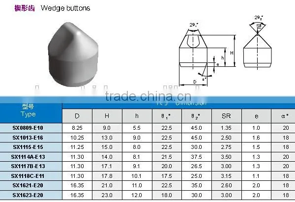 HIP Sintered Cemented Carbide Wedge Button Tips, Mining Carbide Insert photo-3