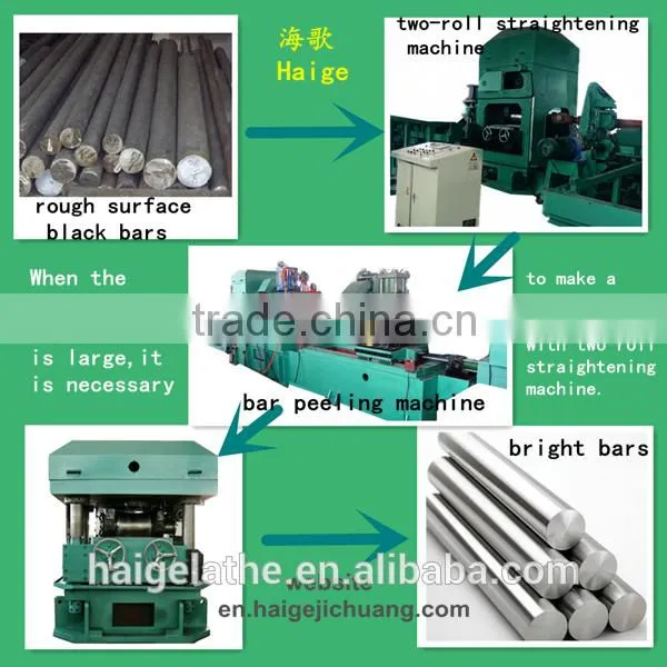 Frame High Allocation Straightening Machine Durable Service photo-4