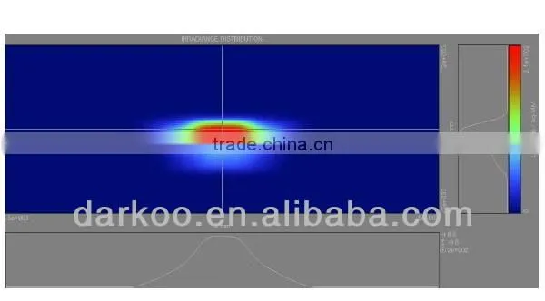 Bicycle Lamp Lens Led Lens