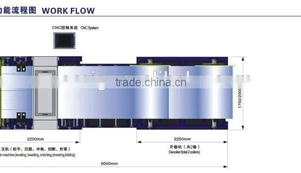 Super Auto Duct Line 2 photo-4