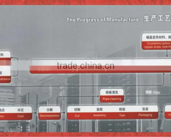 Infrared Floor Heating Film With CE ROHS ISO9001, 3rd Largest Manufacture for IR Carbon Crystal Fiber Heating Panels