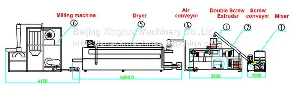 Modified Starch Manufacturing Process photo-2