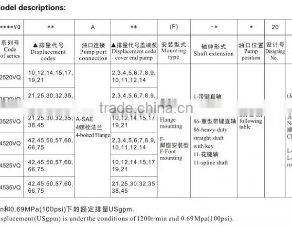 Double Hydraulic Pumps 2025VQ 2035VQ 2045VQ 2535VQ 2545VQ 3545VQ Type VQ Series Double Vane Pumps photo-2