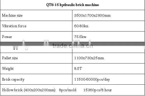QT8-15 Full Automatic Block Making Machine,price Concrete Block Machine Have Office,brick Making Machine photo-2