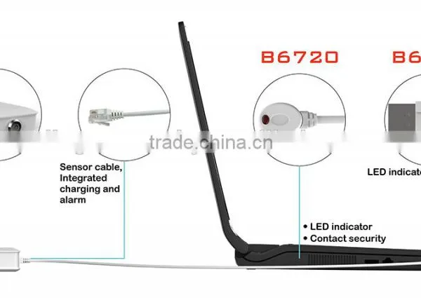 Shoplifting Prevention Devices for Laptops, Notebooks, Netbooks