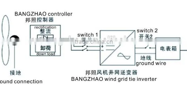 10kw 3 Phase Grid-Tied Solar Inverter photo-5