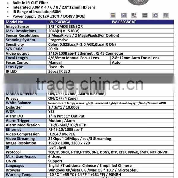 IW-P3038GAT Dome 3.0MP 2.8~12mm Lens Manual Focusing IR 30m Vandal Proof ONVIF photo-3