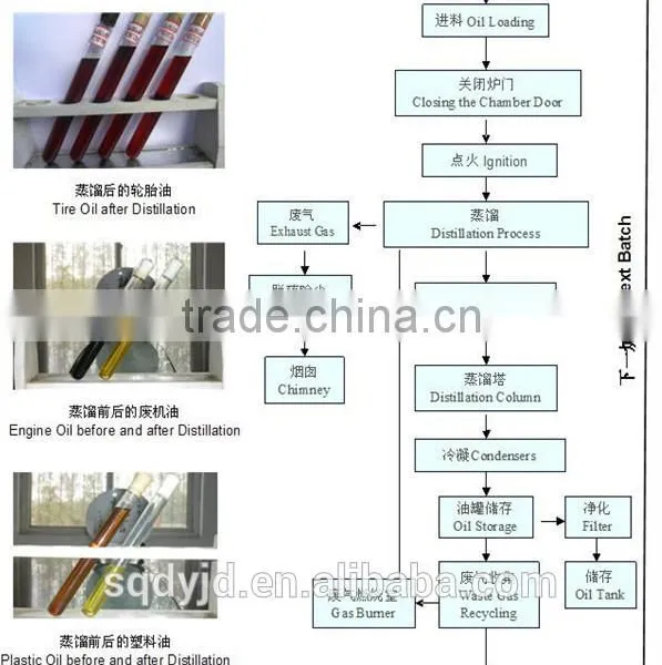 Waste Plastic Pyrolysis to Biodesel Equipment Fuel With CE ISO photo-3