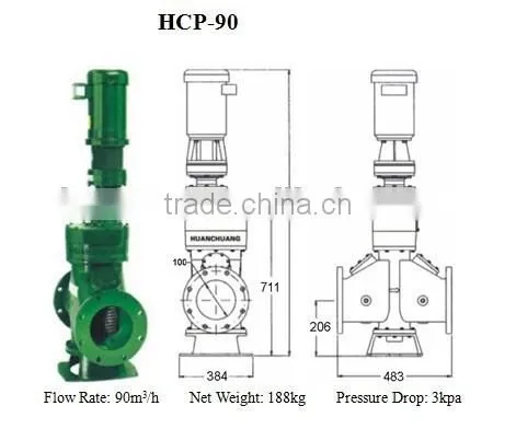 Wastewater Grinder