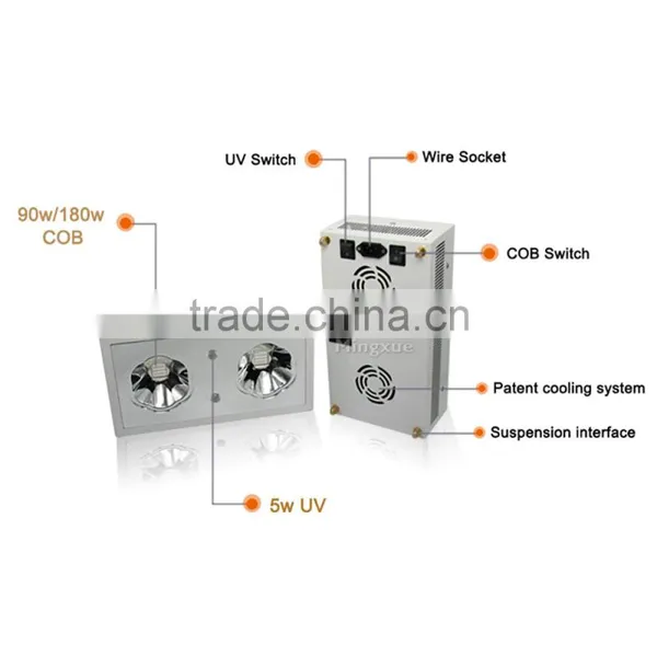 Full Spectrum Epistar Chip 120w Led Grow Light With UV photo-2