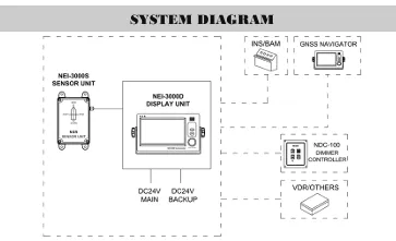 NSR NEI-3000 ELECTRONIC INCLINOMETER photo-4