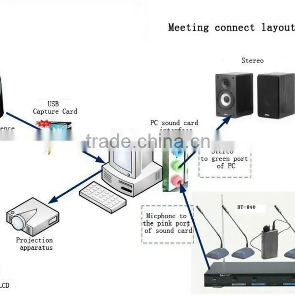 PTZ Video Camer With Video Conference System Digital USB Video Conference Dome PTZ Camera photo-4