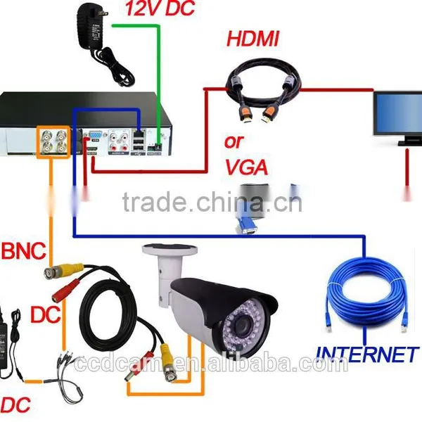 Professional Cctv Dvr Kit IR Night Vision Cctv Camera System photo-6