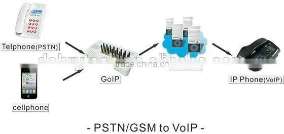 High Quality DBL 16 Ports GoIP GSM Gateway GoIP16 Pbx Gateway photo-3