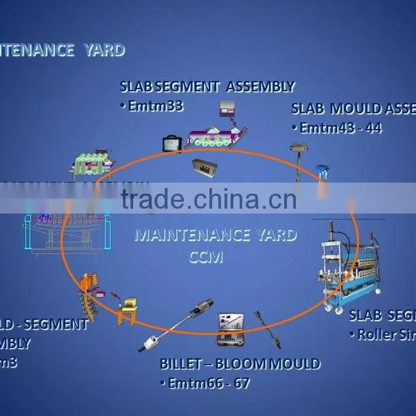 CCM Measurement Instrument